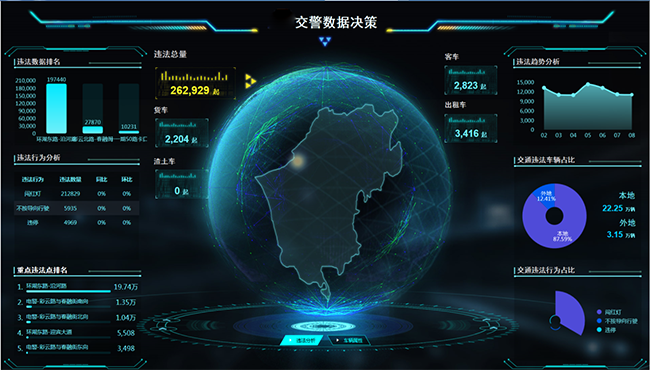6、智慧交通大數(shù)據(jù)預(yù)警研判指揮平臺.png